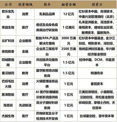 商湯科技IPO推遲，AI第一股懸念再起，創(chuàng)投圈將如何布局？
